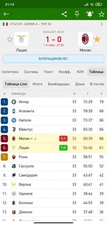 Screenshot_2021-04-26-21-14-36-615_eu.livesport.MyScore_ru.jpg