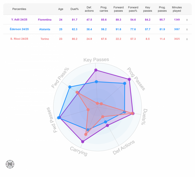 Ederson-Adli-Ricci.thumb.png.bd8789fe59e965492056eeca10813013.png